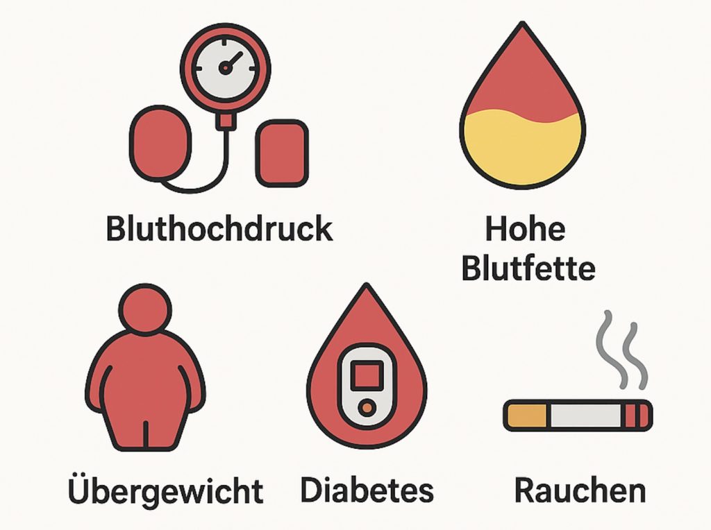 Die 5 wichtigsten kardiovaskulären Risikofaktoren